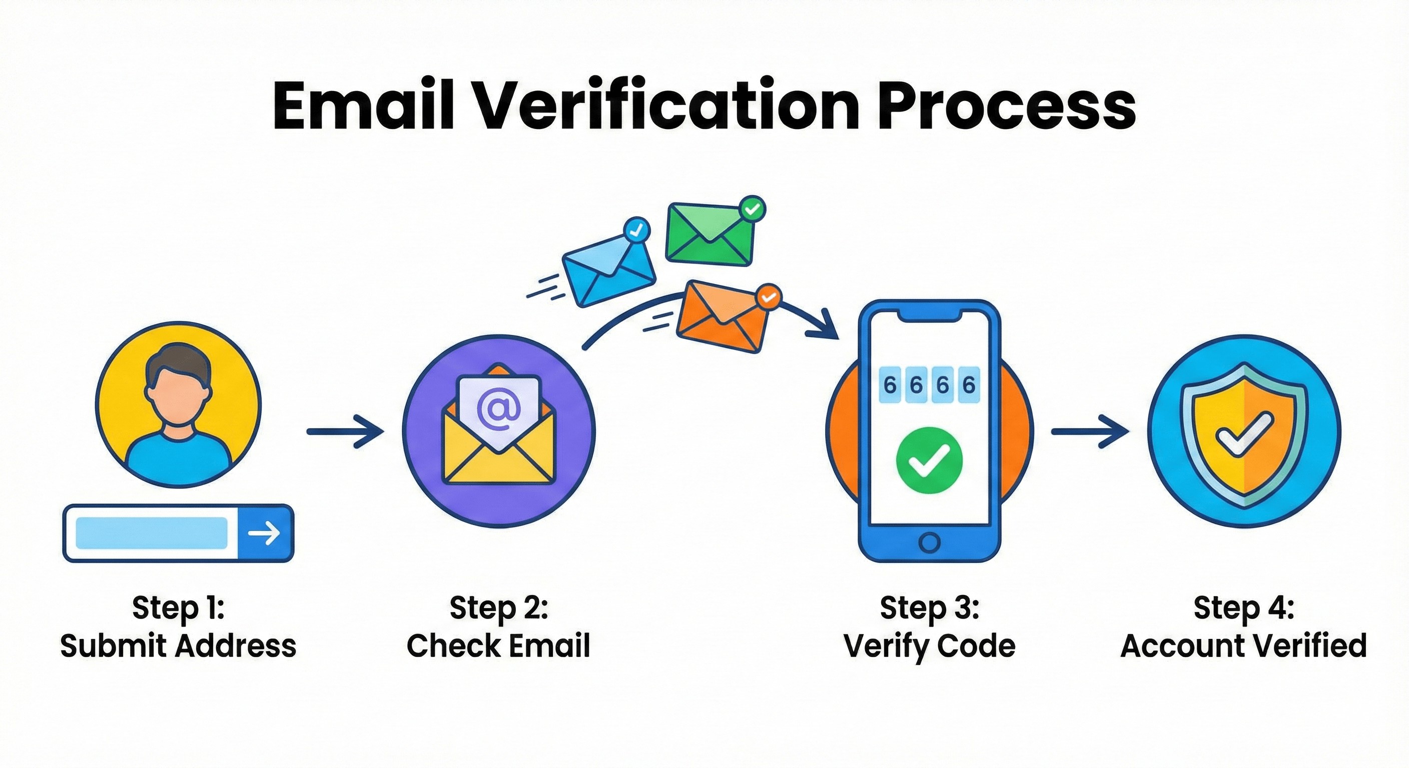 The Ultimate Guide to Free Temporary Email for Verification in 2026