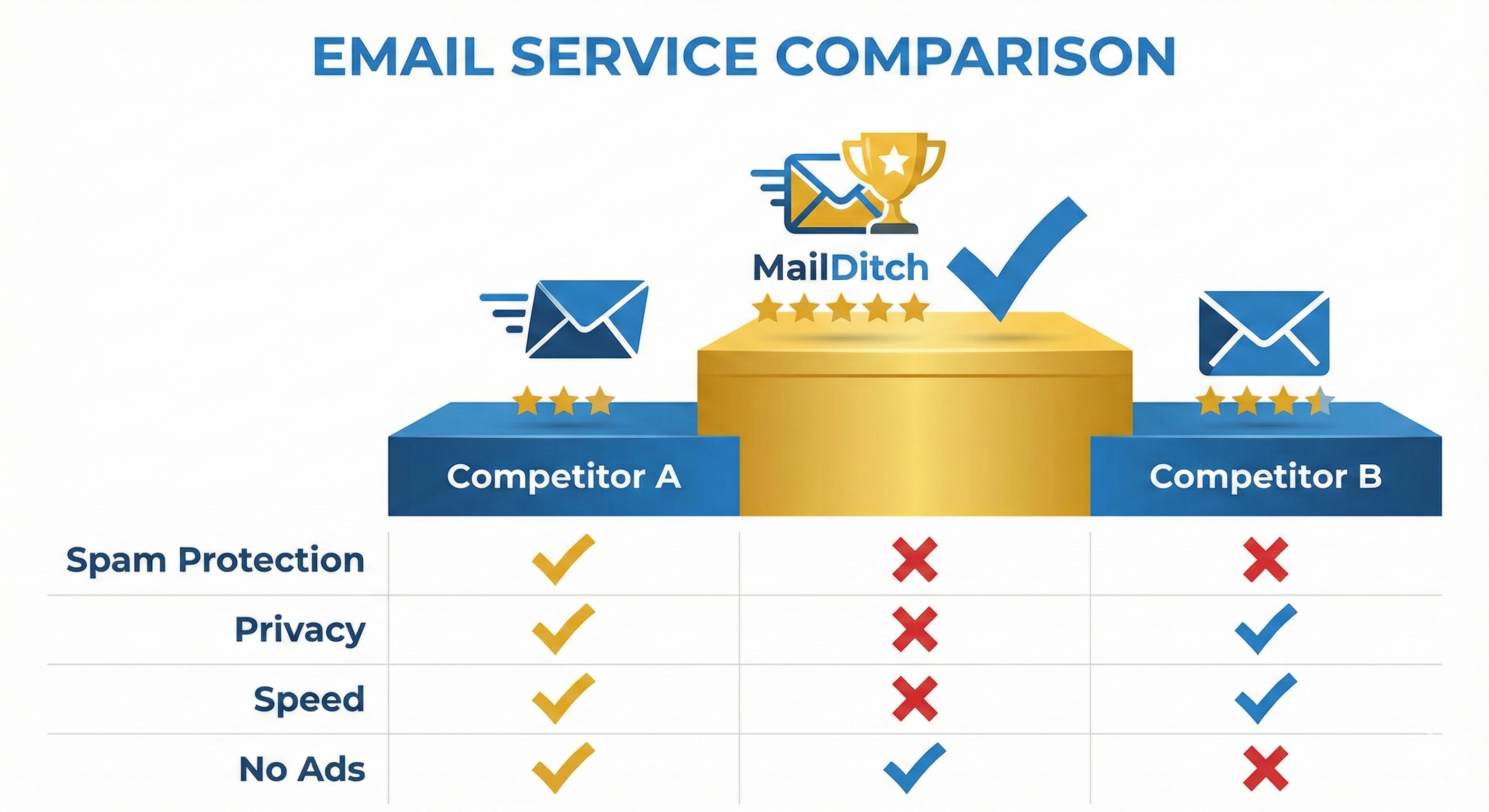 The Best Alternative to Temp Mail: Comparing Top Services in 2026